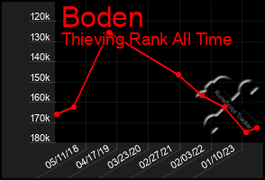 Total Graph of Boden