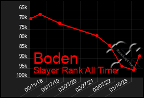 Total Graph of Boden