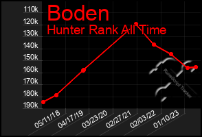 Total Graph of Boden