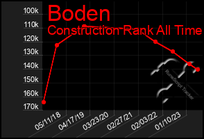 Total Graph of Boden