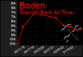 Total Graph of Boden