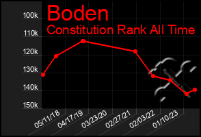 Total Graph of Boden