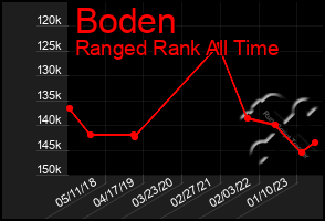 Total Graph of Boden