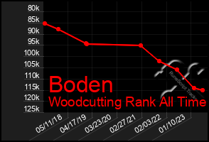 Total Graph of Boden