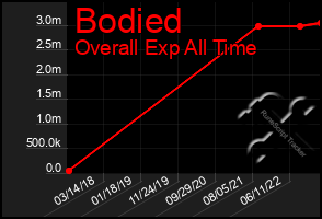 Total Graph of Bodied