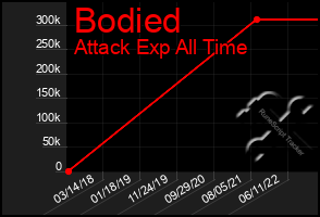 Total Graph of Bodied