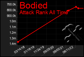 Total Graph of Bodied