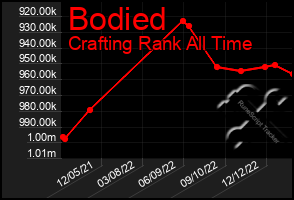 Total Graph of Bodied