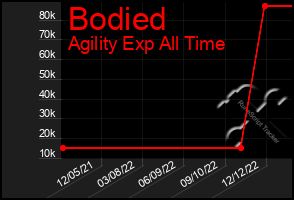 Total Graph of Bodied