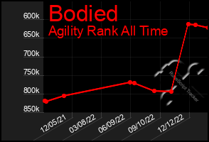 Total Graph of Bodied