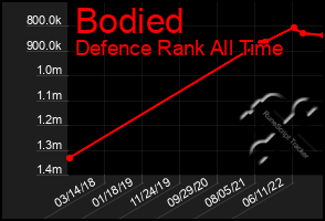 Total Graph of Bodied