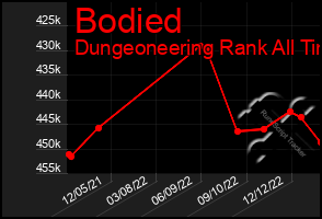 Total Graph of Bodied