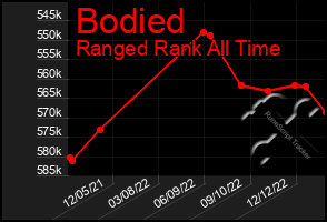 Total Graph of Bodied