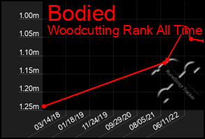 Total Graph of Bodied