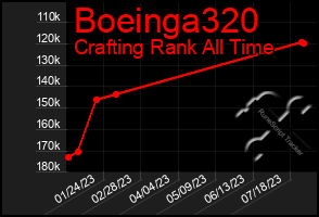 Total Graph of Boeinga320