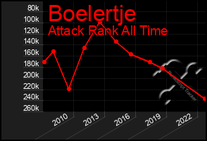 Total Graph of Boelertje