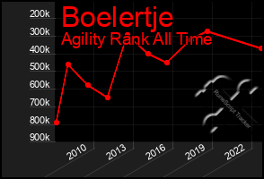 Total Graph of Boelertje