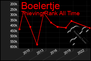 Total Graph of Boelertje