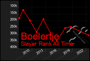 Total Graph of Boelertje