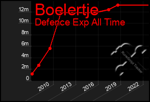 Total Graph of Boelertje