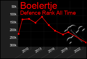 Total Graph of Boelertje