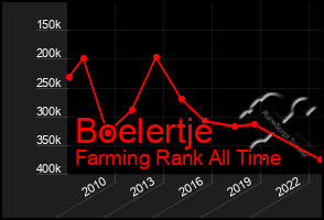 Total Graph of Boelertje