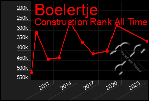 Total Graph of Boelertje