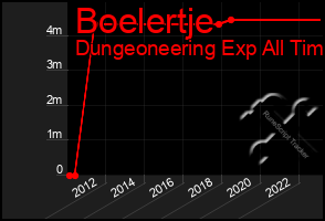 Total Graph of Boelertje