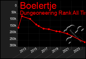 Total Graph of Boelertje