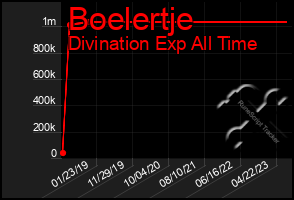 Total Graph of Boelertje