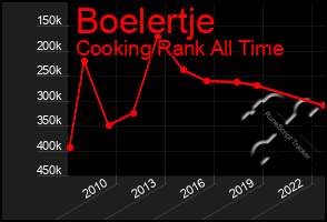 Total Graph of Boelertje