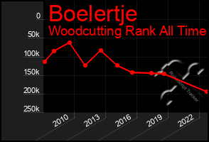 Total Graph of Boelertje