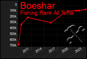 Total Graph of Boeshar