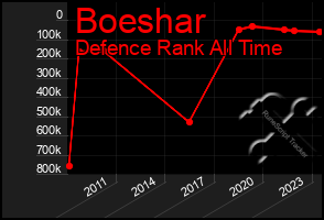 Total Graph of Boeshar