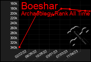 Total Graph of Boeshar