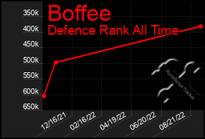 Total Graph of Boffee