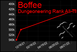 Total Graph of Boffee