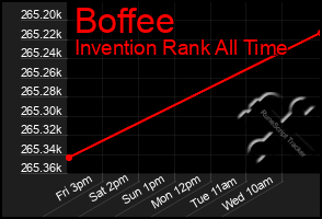 Total Graph of Boffee