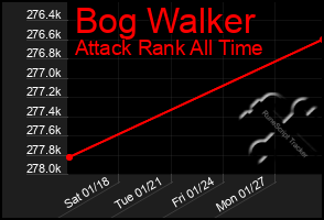 Total Graph of Bog Walker