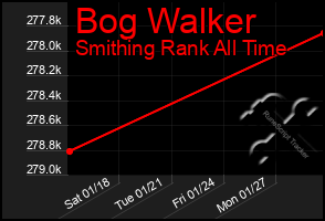 Total Graph of Bog Walker