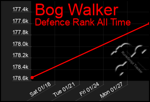 Total Graph of Bog Walker