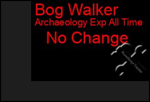 Total Graph of Bog Walker