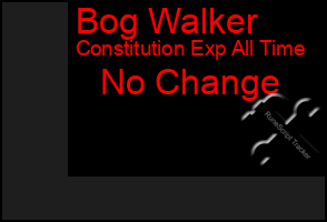 Total Graph of Bog Walker