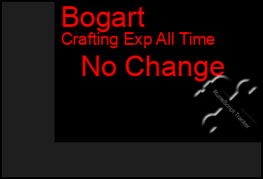 Total Graph of Bogart