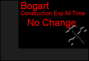 Total Graph of Bogart