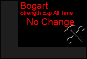 Total Graph of Bogart