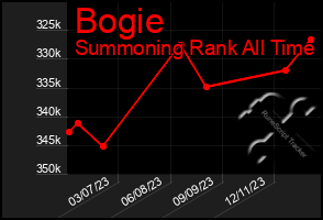 Total Graph of Bogie