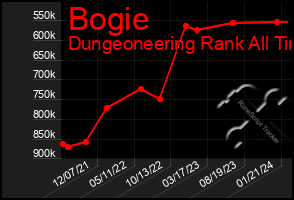 Total Graph of Bogie