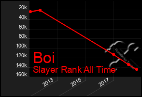 Total Graph of Boi
