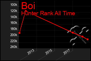 Total Graph of Boi